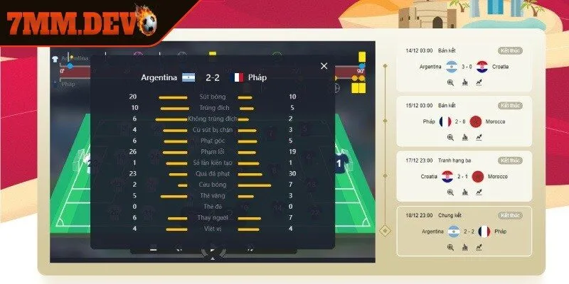 7M đáp ứng đầy đủ các giải đấu lớn nhỏ ở cả trong và ngoài nước